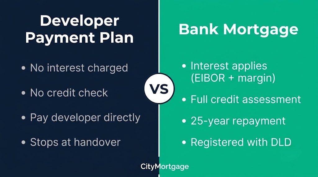 Developer payment plan vs bank mortgage comparison for Dubai off-plan property — key differences in interest, credit check, and repayment structure